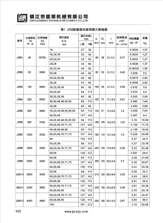JEM、JEMJ型膜片聯(lián)軸器