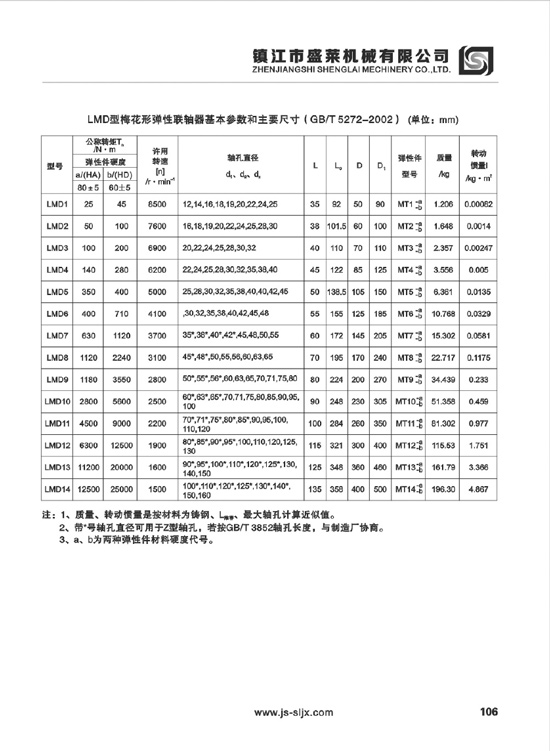 LMD、LMS型彈性聯(lián)軸器