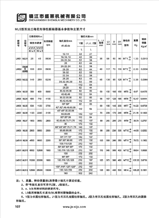 LMD、LMS型彈性聯(lián)軸器