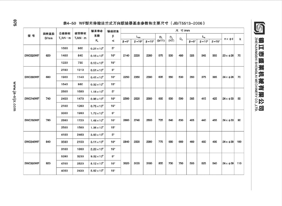 SWC型萬向聯軸器