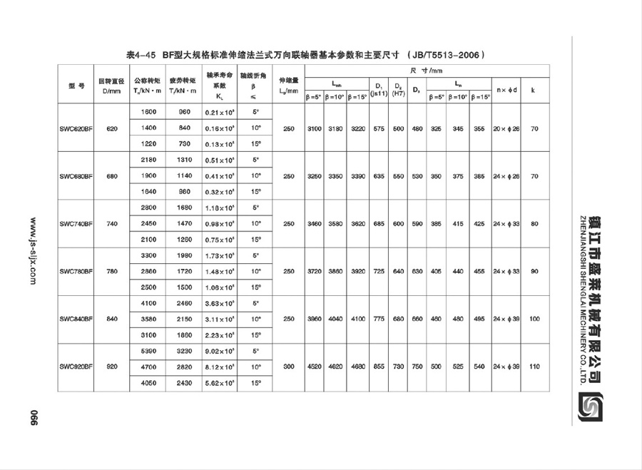 SWC型萬向聯軸器