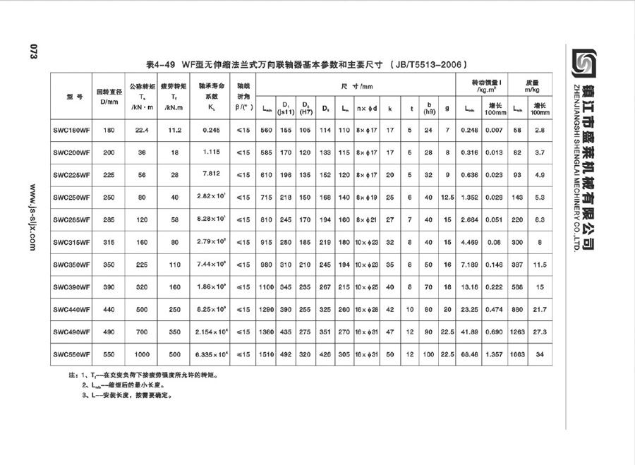 SWC型萬向聯軸器
