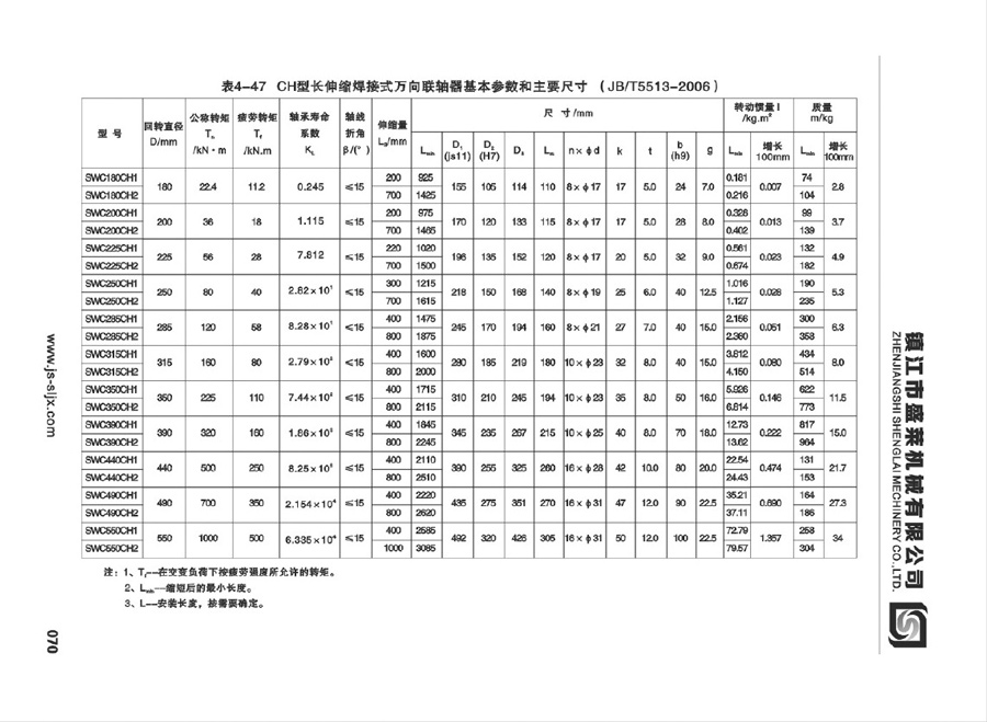 SWC型萬向聯軸器