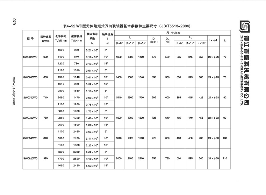SWC型萬向聯軸器