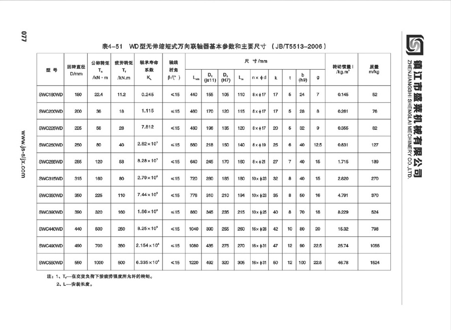 SWC型萬向聯軸器