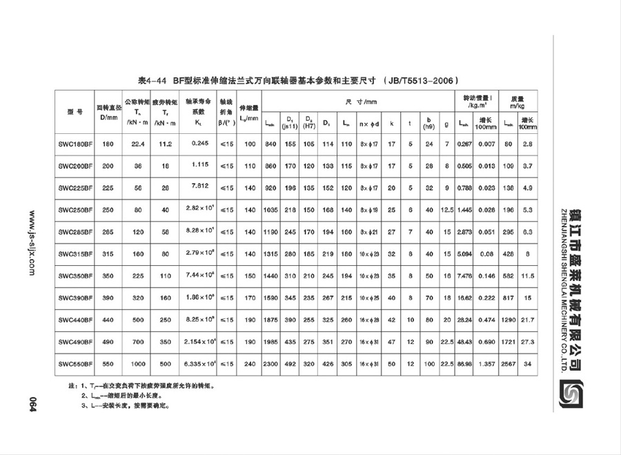 SWC型萬向聯軸器