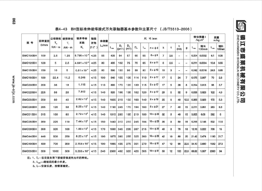SWC型萬向聯軸器