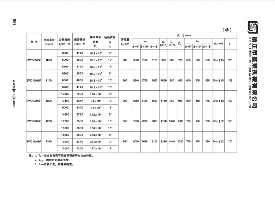 SWC型萬向聯軸器