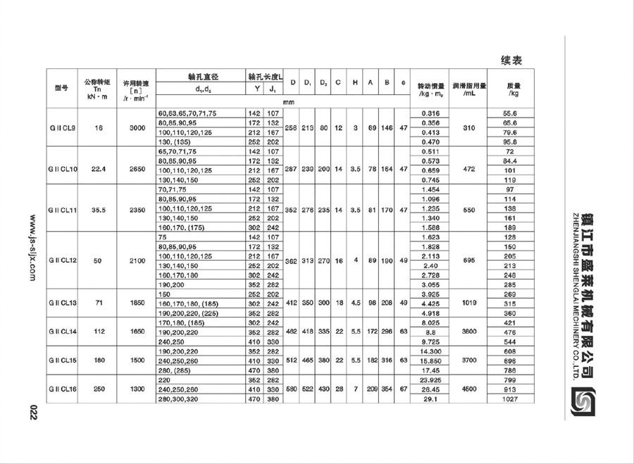 GIICL型鼓形齒聯軸器