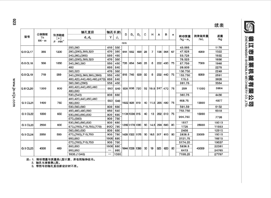 GIICL型鼓形齒聯軸器